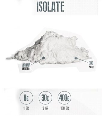 Isolate tiene el aspecto del polvo más fino y con un color muy color blanco y cristalino
